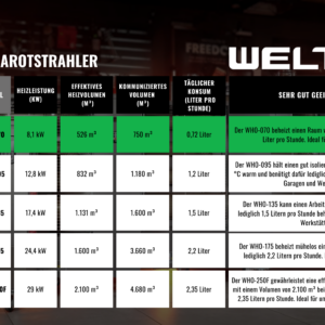 WELTEM WHO-070 DE NEW