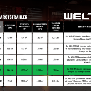 WELTEM WHO-175 DE NEW