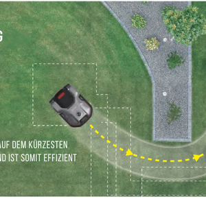 DCK TERRAINA S KI-Mähroboter – 2000 m² – 3D LiDAR SLAM – Kabellose Begrenzung – Bild 31