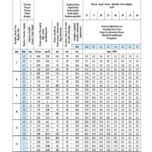 Speedy Rain E50 Bewässerungswagen 160m Ø50mm – Elektrischer Antrieb inkl. Sprühwagen & Akkusystem – Bild 8